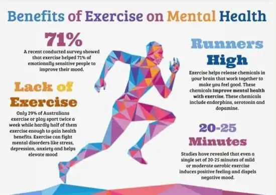 https://wiki-fit.com benefit-exercise-mental-health